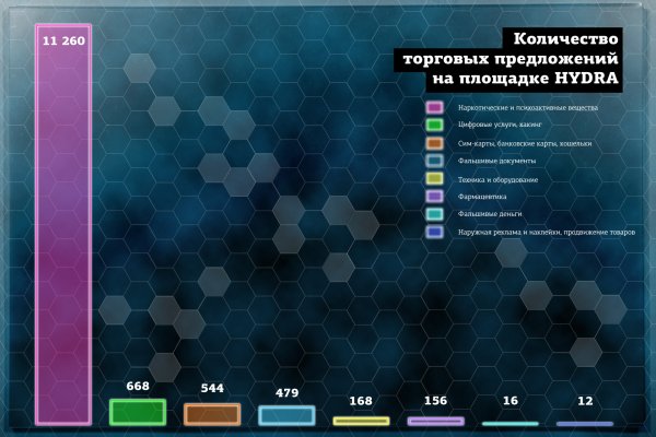 Короткая ссылка на кракен